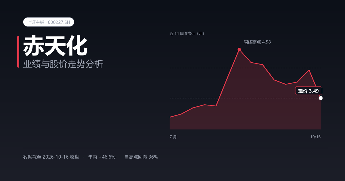 赤天化（600227.SH）业绩与股价走势分析封面