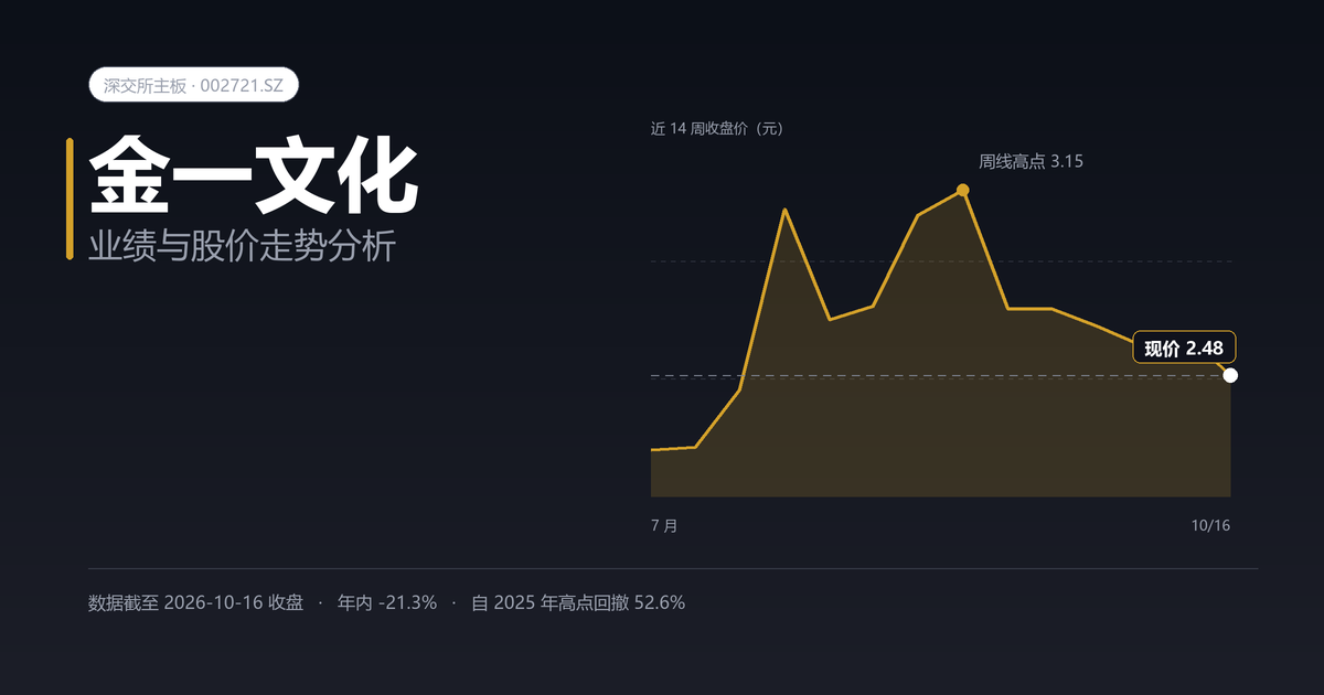 金一文化（002721.SZ）业绩与股价走势分析封面