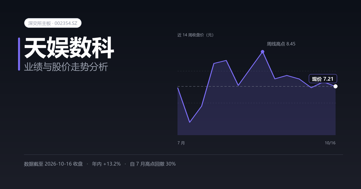天娱数科（002354.SZ）业绩与股价走势分析封面
